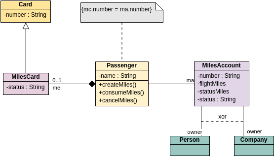 Object Modeling Using Class Diagrams: A Case Study