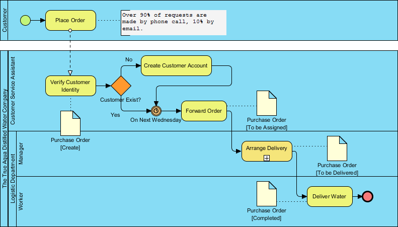 The Evolution and Importance of BPMN in Business Process Modeling