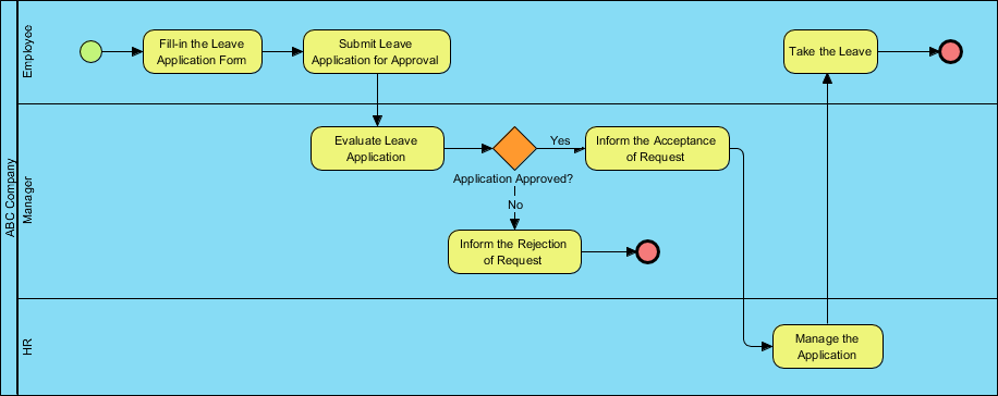 Step-by-Step Guide to Solve a Business Process Modeling Problem